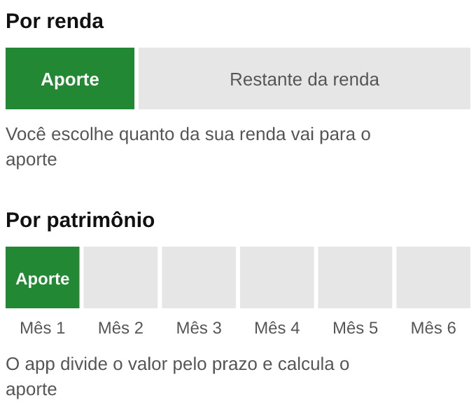 Comparação de duas metas: na meta por renda, os aportes mensais seguem sem data para acabar; na meta por patrimônio, os aportes têm prazo e o valor acumulado sobe até o objetivo.